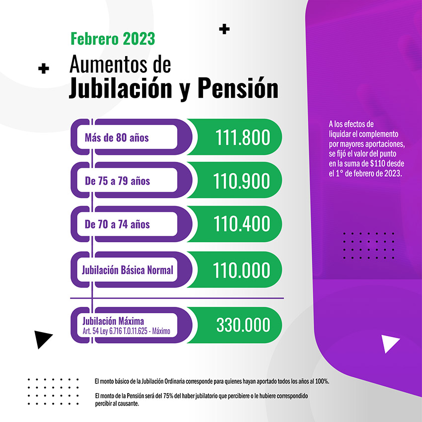 Aumento de jubilación y pensión